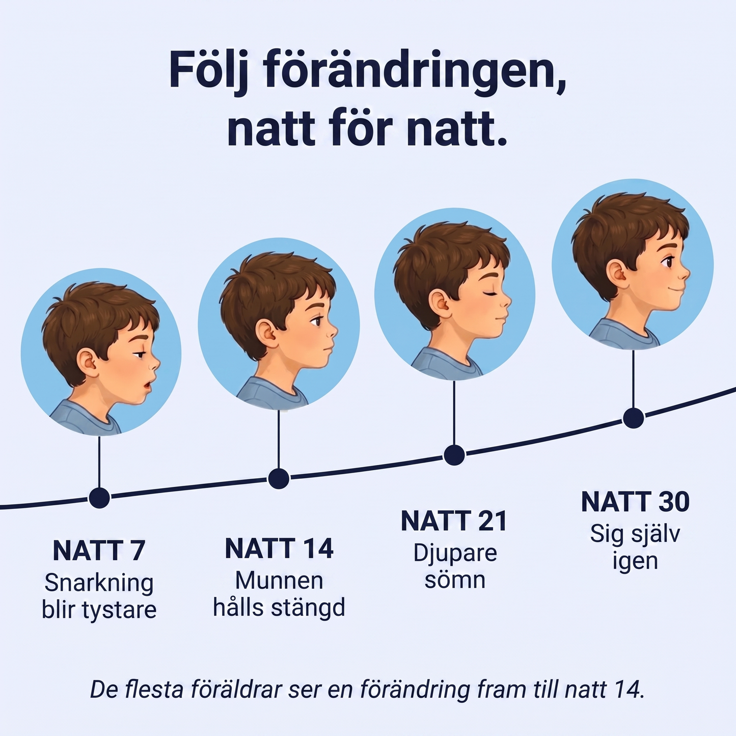 Drömpod Mini